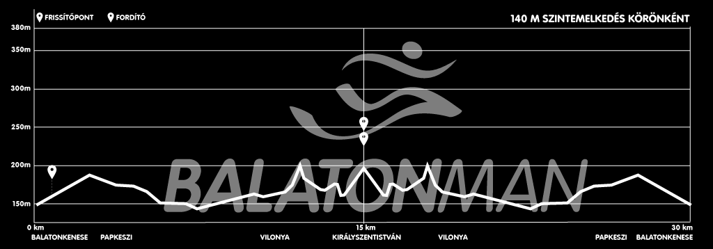 7 km futás A futópálya aszfalton és néhol murvás úton van kijelölve. A pályán vannak szűk szakaszok melyek figyelmet igényelnek A futók követése szigorúan tilos!