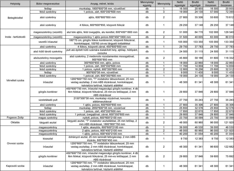 fiókos, 600*600*850, központi fiókzár db 1 29 250 37 148 29 250 37 148 Iroda - tartózkodó Vérvételi szoba Fogasos Zsilip Oktatás Orvvosi szoba Kapcsoló szoba magasszekrény (vezetői) alul tele ajtós,