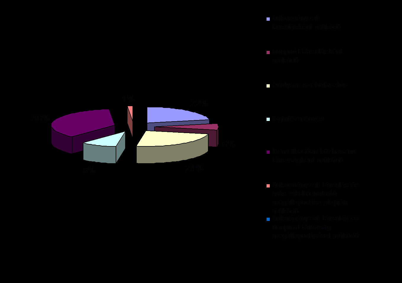 A TISZK-ek számának (79)