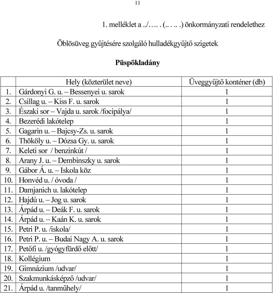 Keleti sor / benzinkút / 1 8. Arany J. u. Dembinszky u. sarok 1 9. Gábor Á. u. Iskola köz 1 10. Honvéd u. / óvoda / 1 11. Damjanich u. lakótelep 1 12. Hajdú u. Jog u. sarok 1 13. Árpád u. Deák F. u. sarok 1 14.