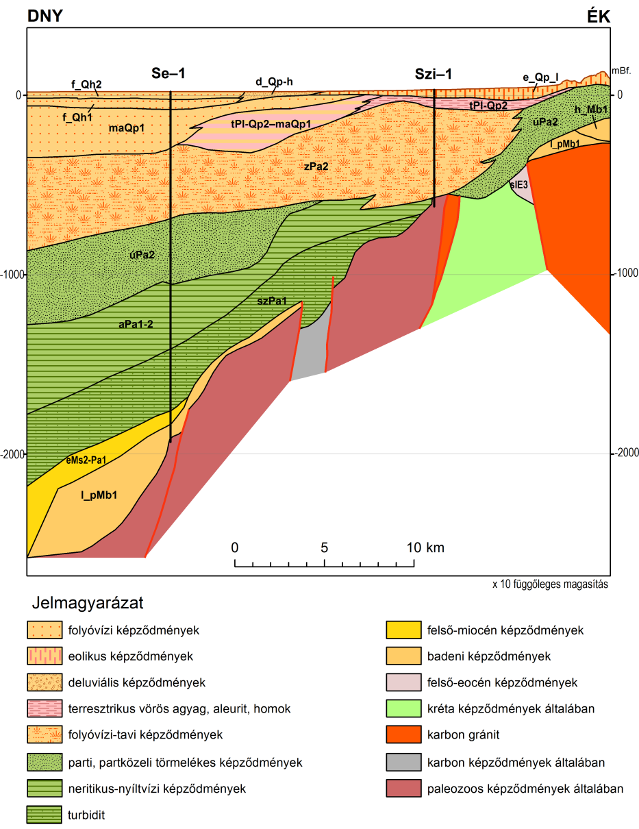 Drávaszabolcs. I. Komplex érzékenységi és terhelhetőségi vizsgálati tanulmány nyek (KONRÁD et al. 2010, CHIKÁN et al. 1984).