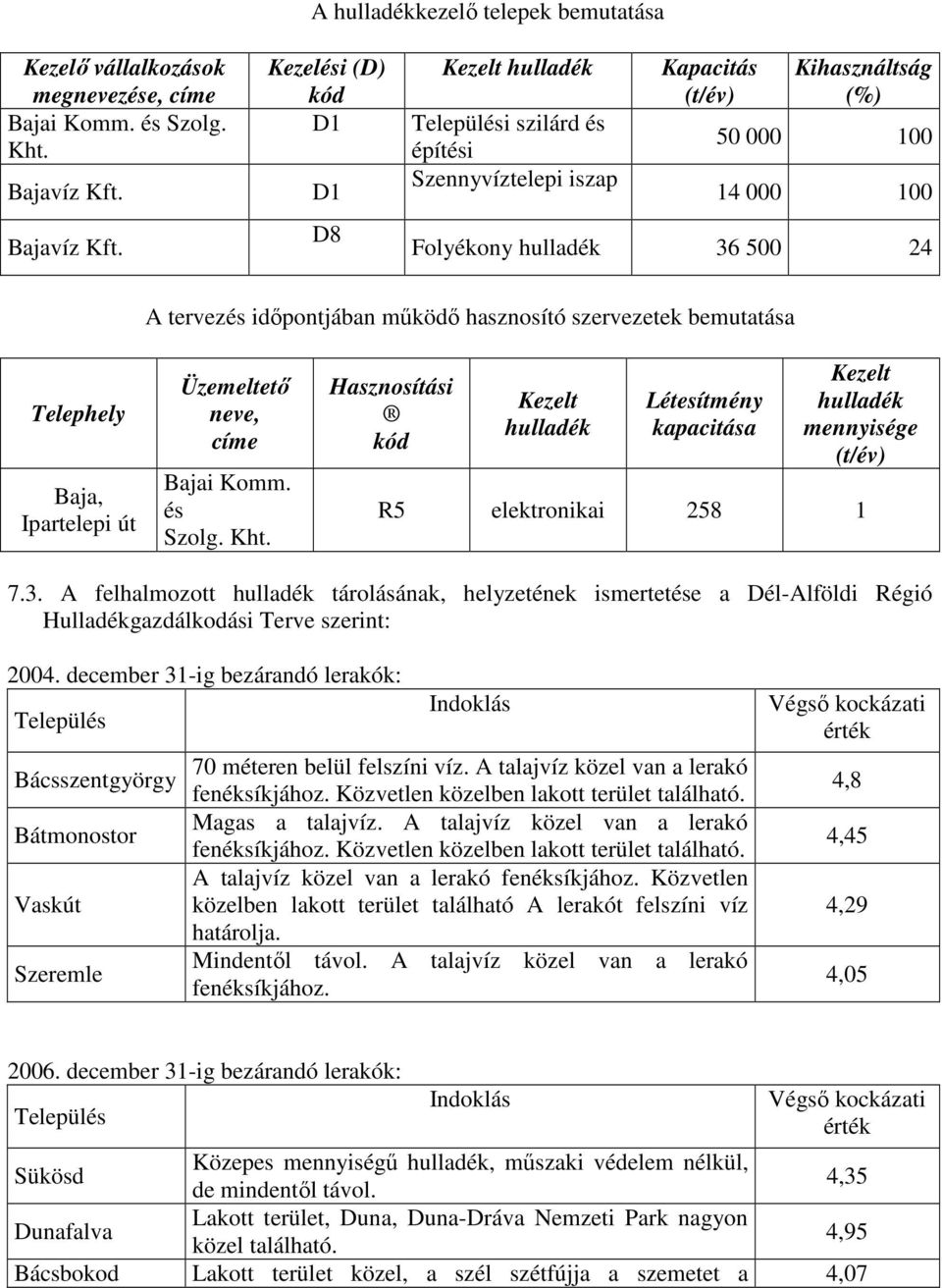 Kezelési (D) kód D1 D1 D8 Kezelt hulladék Települési szilárd és építési Szennyvíztelepi iszap Kapacitás (t/év) Kihasználtság (%) 50 000 100 14 000 100 Folyékony hulladék 36 500 24 A tervezés