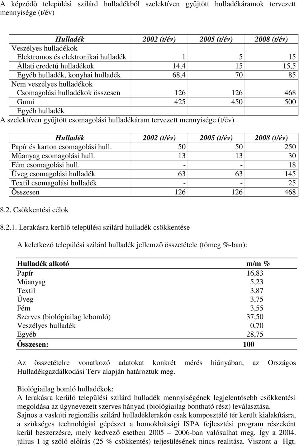 A szelektíven győjtött csomagolási hulladékáram tervezett mennyisége (t/év) Hulladék 2002 (t/év) 2005 (t/év) 2008 (t/év) Papír és karton csomagolási hull. 50 50 250 Mőanyag csomagolási hull.