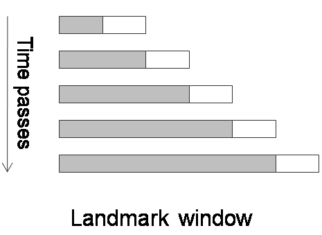 Timing windows Ha minden bejövő adatcsomagot ellátunk egy időbélyeggel (elosztott rendszerben ez sem triviális), beszélhetünk a csomagok frissességéről.