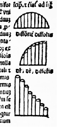 Grafikonok rajzol sa 0 0tlet: egyenletes id 0 2k 0 2z 0 2nk іnt a vizsg lt mennyis іggel ar nyos szakasz rajzol sa. A mozg st, id 0 2beli v ltoz st geometrialiag megfoghat v teszi!