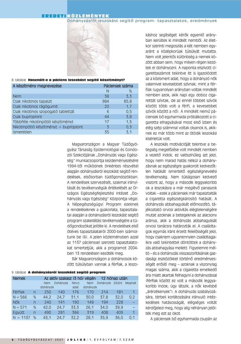 nikotinpótló készítményt 17 1,5 Nikotinpótló készítményt + bupropiont 3 0,3 Ismeretlen 35 3,1 Magyarországon a Magyar Tüdõgyógyász Társaság Epidemiológiai és Gondozói Szekciójának Dohányzás vagy