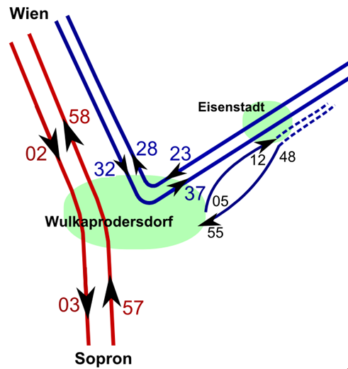 Csatlakozási lehetőségek Wulkaprodersdorf