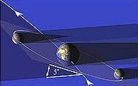 A Hold járása A Hold pályasíkja nem rögzített helyzetű. A holdpálya perigeuma 8,85 év alatt körbefordul keringésével megegyező irányban.