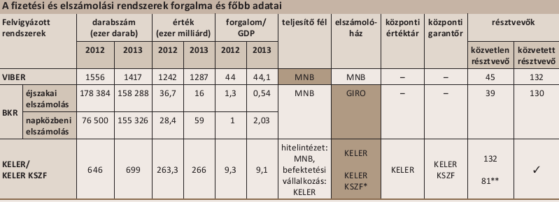 Forrás: Fizetési rendszer