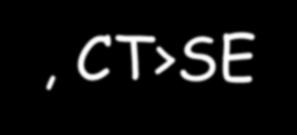 CT>SE Kis abscessus UH > CT Súlyos elv.