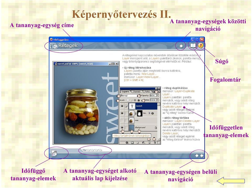 Időfüggetlen tananyag-elemek Időfüggő tananyag-elemek A