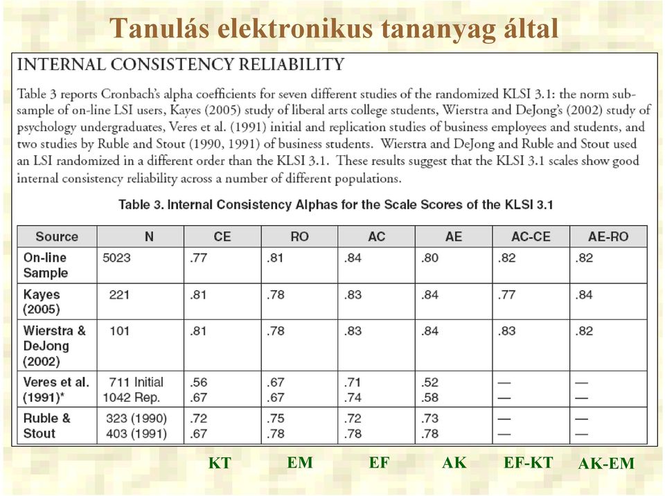 tananyag által