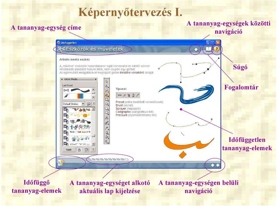 Időfüggetlen tananyag-elemek Időfüggő tananyag-elemek A