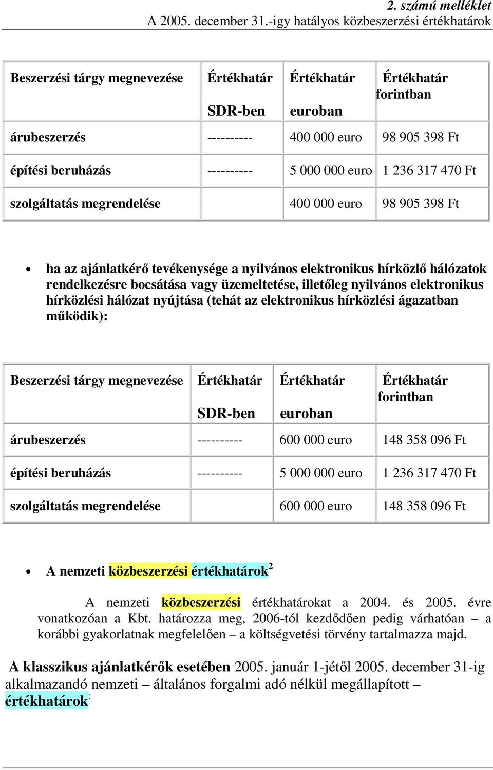 317 470 Ft szolgáltatás megrendelése 400 000 euro 98 905 398 Ft ha az ajánlatkérő tevékenysége a nyilvános elektronikus hírközlő hálózatok rendelkezésre bocsátása vagy üzemeltetése, illetőleg