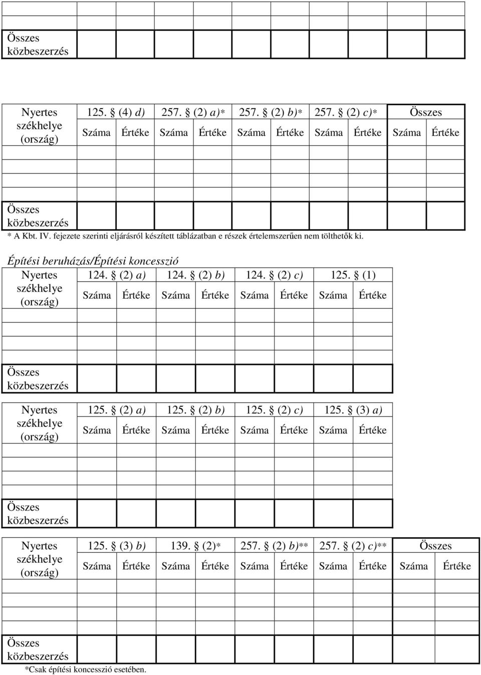 Építési beruházás/építési koncesszió 124. (2) a) 124. (2) b) 124. (2) c) 125. (1) 125. (2) a) 125.