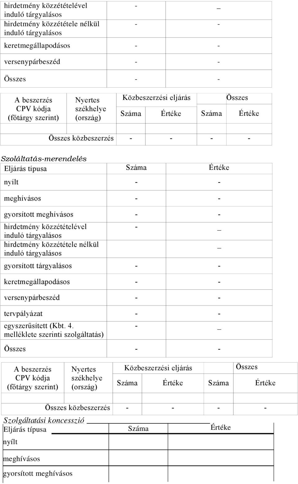 tárgyalásos - - tervpályázat - - egyszerűsített (Kbt. 4.