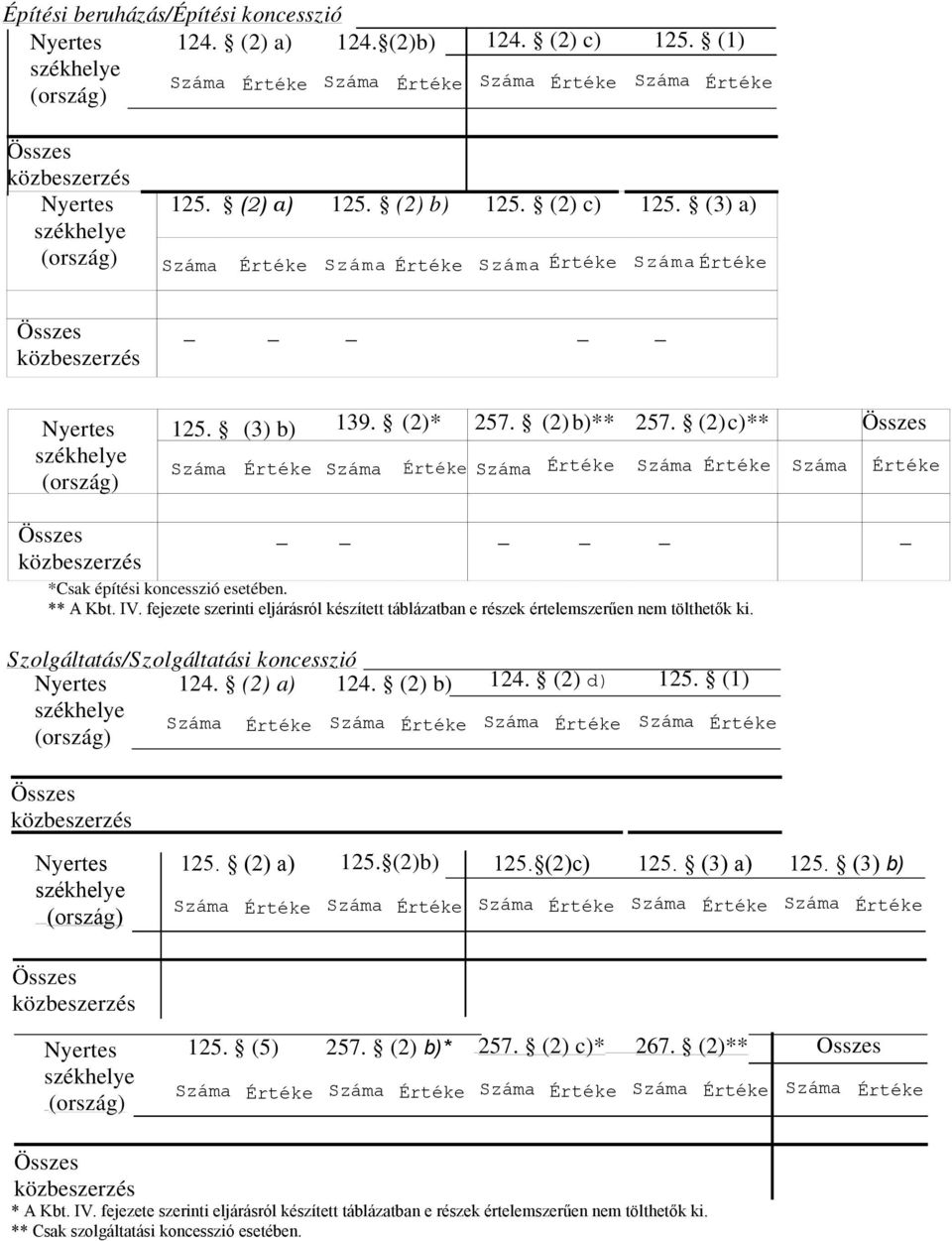 Szolgáltatás/Szolgáltatási koncesszió 124. (2) a) 124. (2) b) 124. (2) d) 125. (1) 125. (2) a) 125. (2)b) 125. (2)c) 125. (3) a) 125. (3) b) 125. (5) 257.