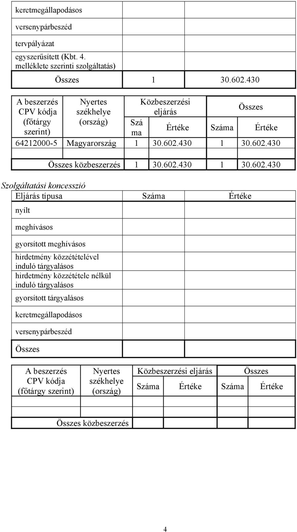 430 A beszerzés Közbeszerzési eljárás (főtárgy Szá szerint) Értéke