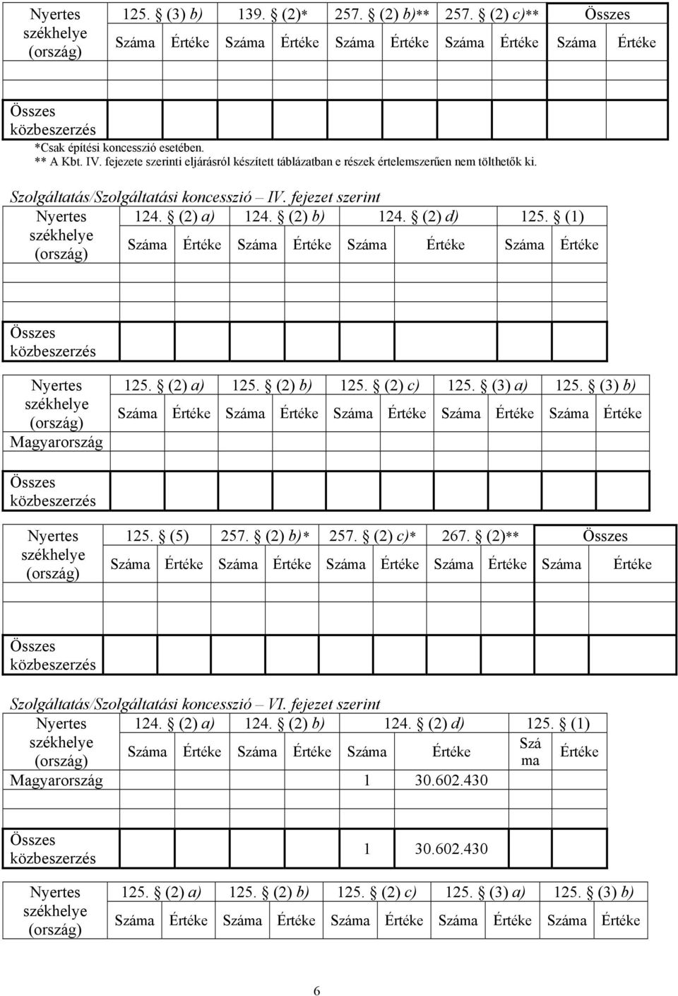 (2) a) 124. (2) b) 124. (2) d) 125. (1) Magyarország 125. (2) a) 125. (2) b) 125. (2) c) 125. (3) a) 125. (3) b) 125. (5) 257. (2) b)* 257. (2) c)* 267.