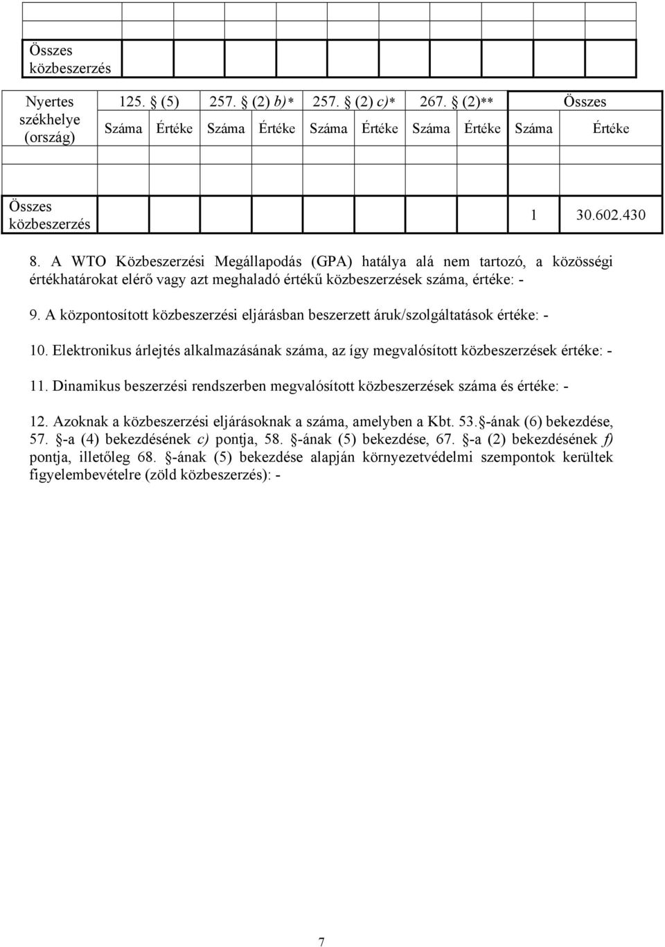 A központosított i eljárásban beszerzett áruk/szolgáltatások értéke: - 10. Elektronikus árlejtés alkalmazásának száma, az így megvalósított ek értéke: - 11.