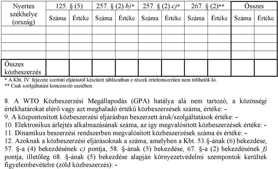 A központosított i eljárásban beszerzett áruk/szolgáltatások értéke: - 10. Elektronikus árlejtés alkalmazásának száma, az így megvalósított ek értéke: - 11.