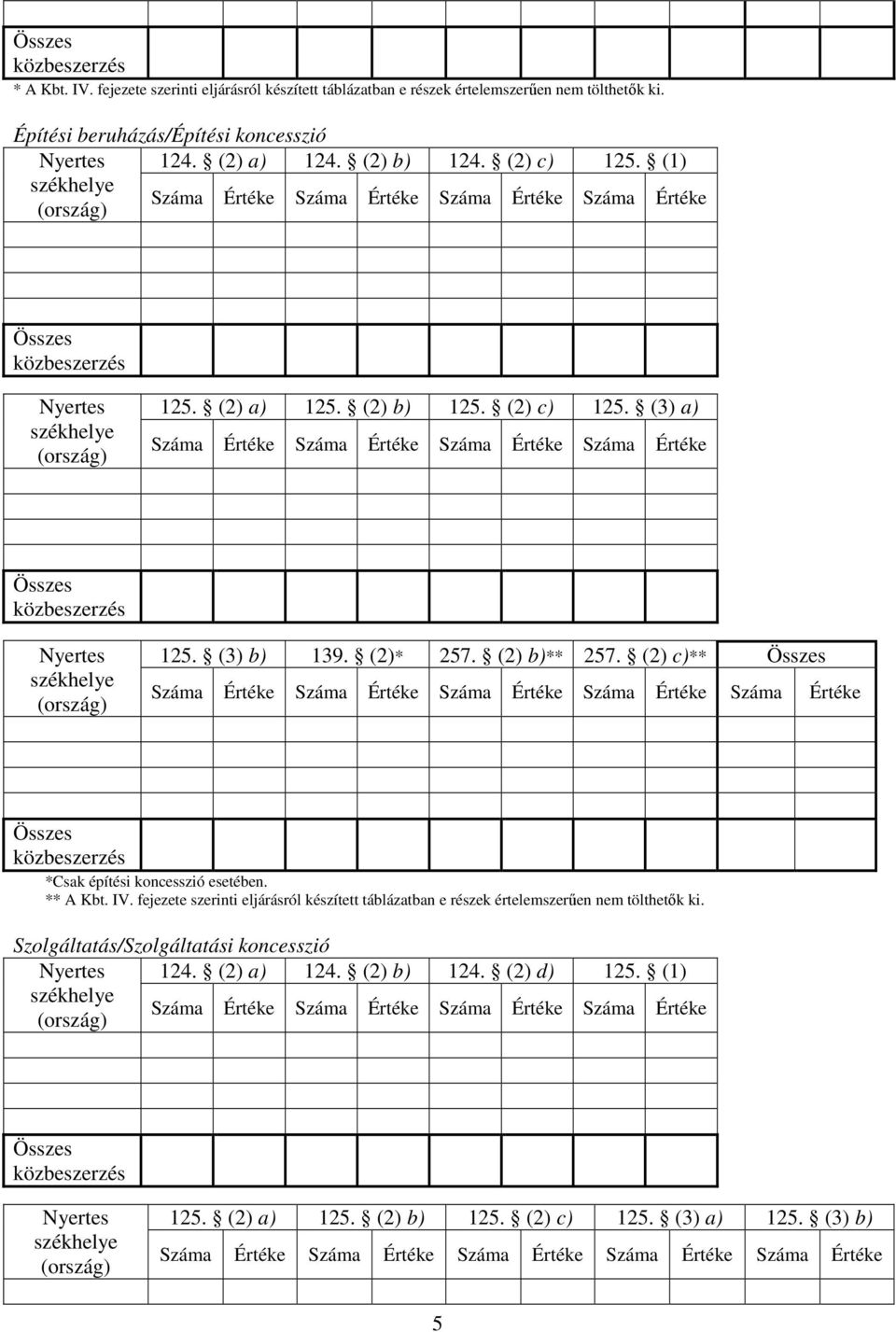 (3) b) 139. (2)* 257. (2) b)** 257. (2) c)** *Csak építési koncesszió esetében. * Szolgáltatás/Szolgáltatási koncesszió 124. (2) a) 124.