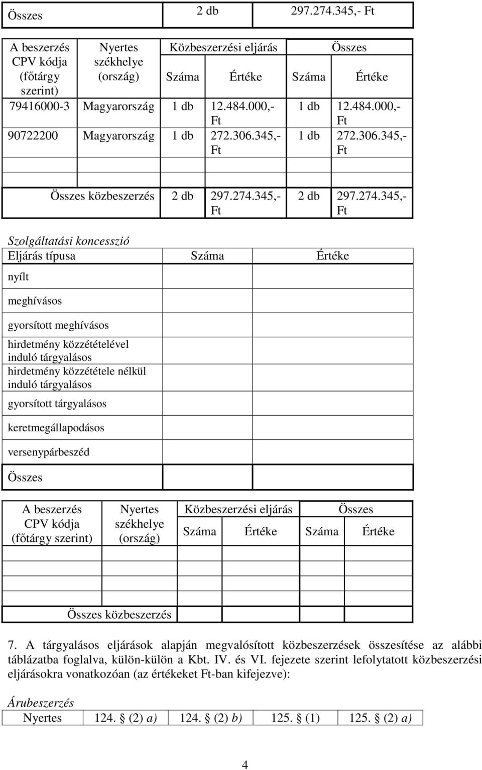 A tárgyalásos eljárások alapján megvalósított ek összesítése az alábbi táblázatba foglalva, külön-külön a Kbt. IV. és VI.