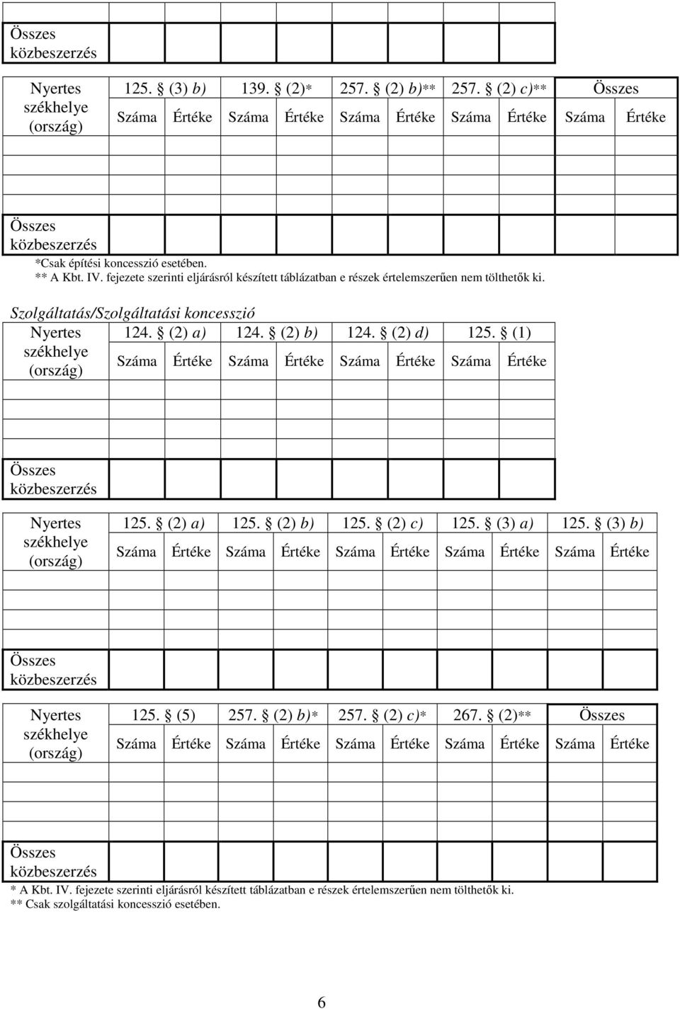 (2) a) 124. (2) b) 124. (2) d) 125. (1) 125. (2) a) 125. (2) b) 125. (2) c) 125. (3) a) 125. (3) b) Száma Értéke 125. (5) 257. (2) b)* 257.