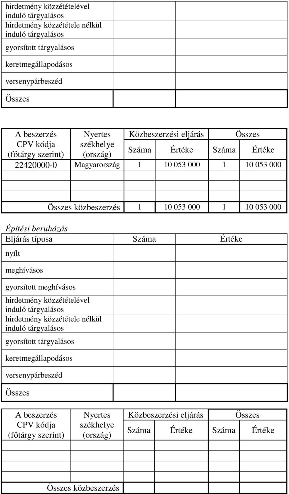 10 053 000 1 10 053 000