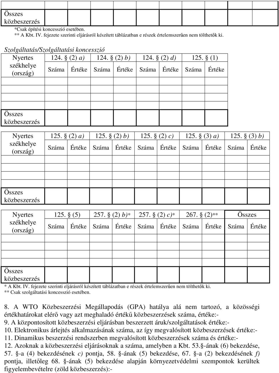 fejezete szerinti eljárásról készített táblázatban e részek értelemszerően nem tölthetık ki. ** Csak szolgáltatási koncesszió esetében. 8.