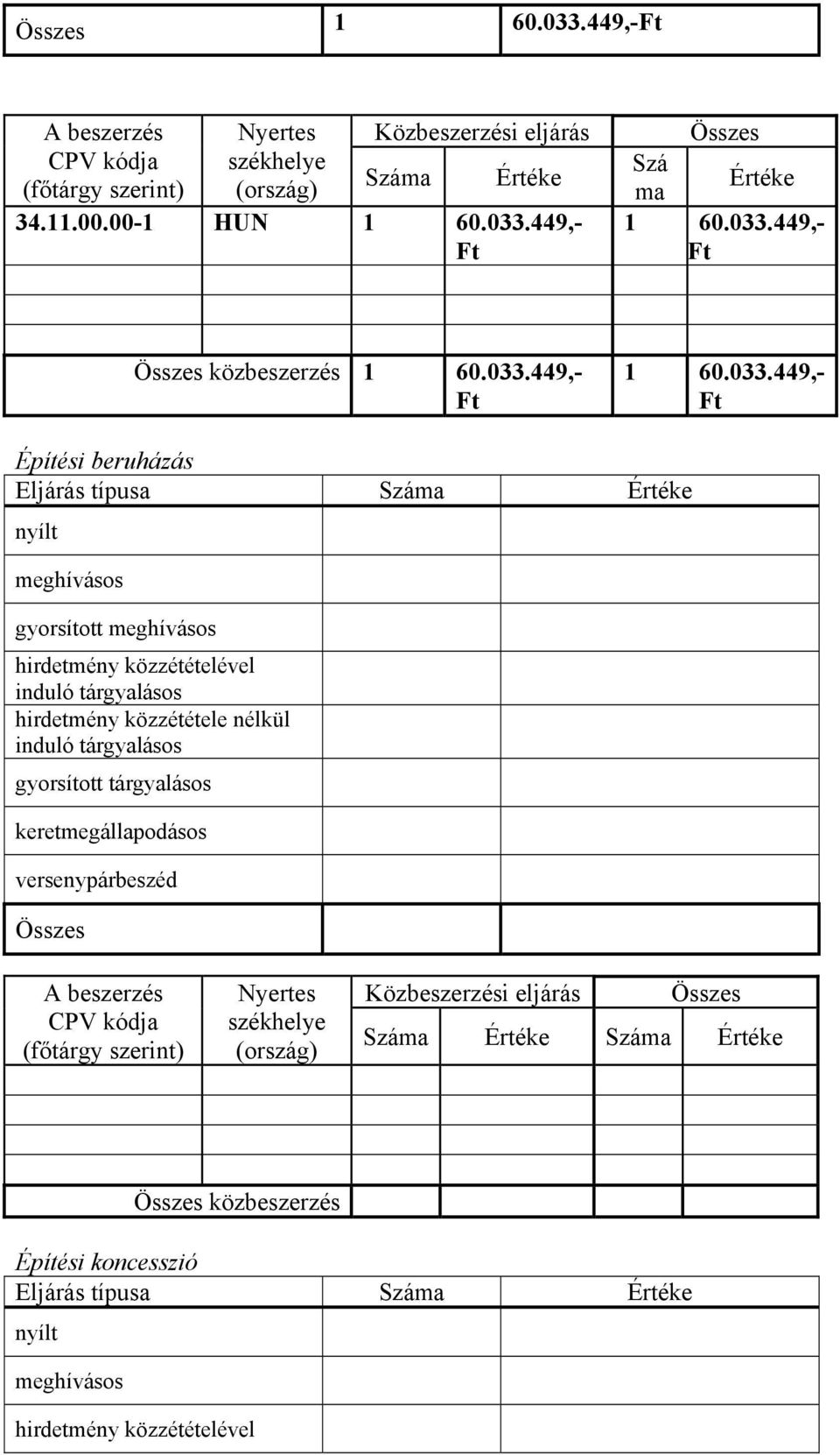 449,- Szá Értéke ma 1 60.033.449,- 1 60.