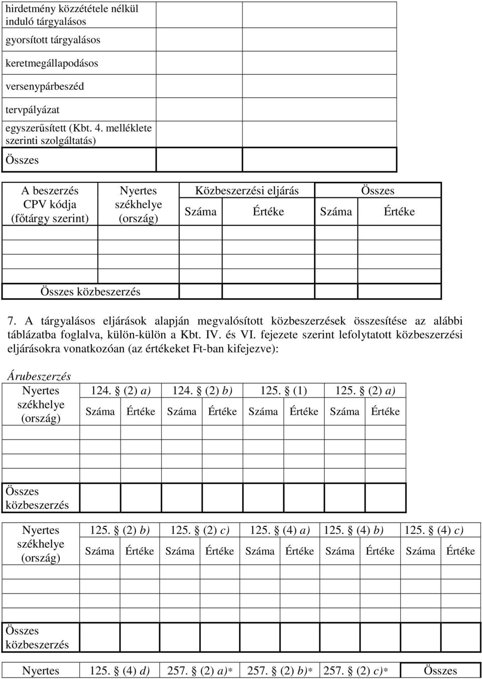 fejezete szerint lefolytatott i eljárásokra vonatkozóan (az értékeket Ft-ban kifejezve): Árubeszerzés 124. (2) a) 124.