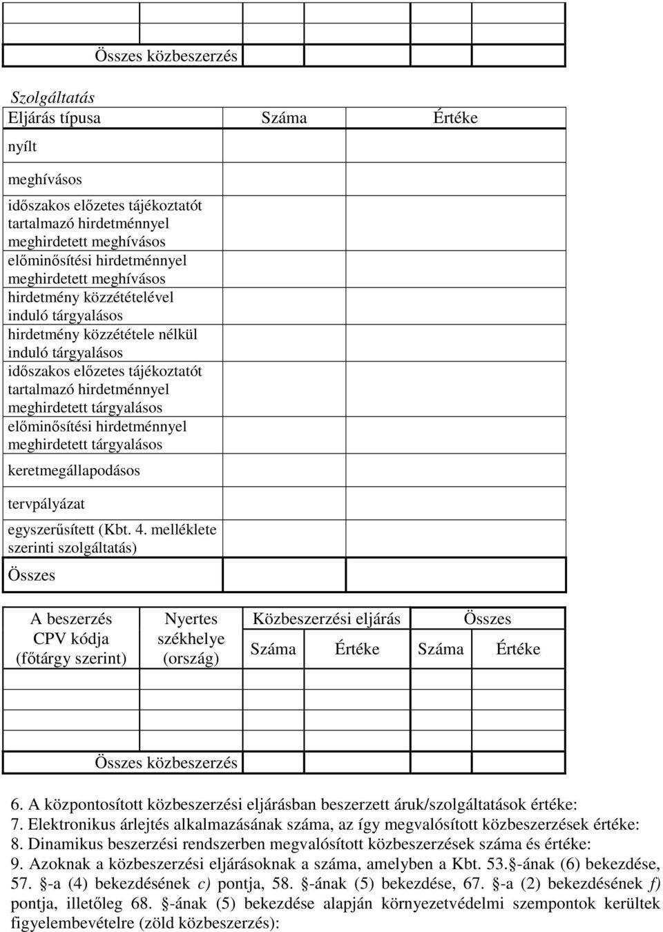 Dinamikus beszerzési rendszerben megvalósított ek száma és értéke: 9. Azoknak a i eljárásoknak a száma, amelyben a Kbt. 53. -ának (6) bekezdése, 57.
