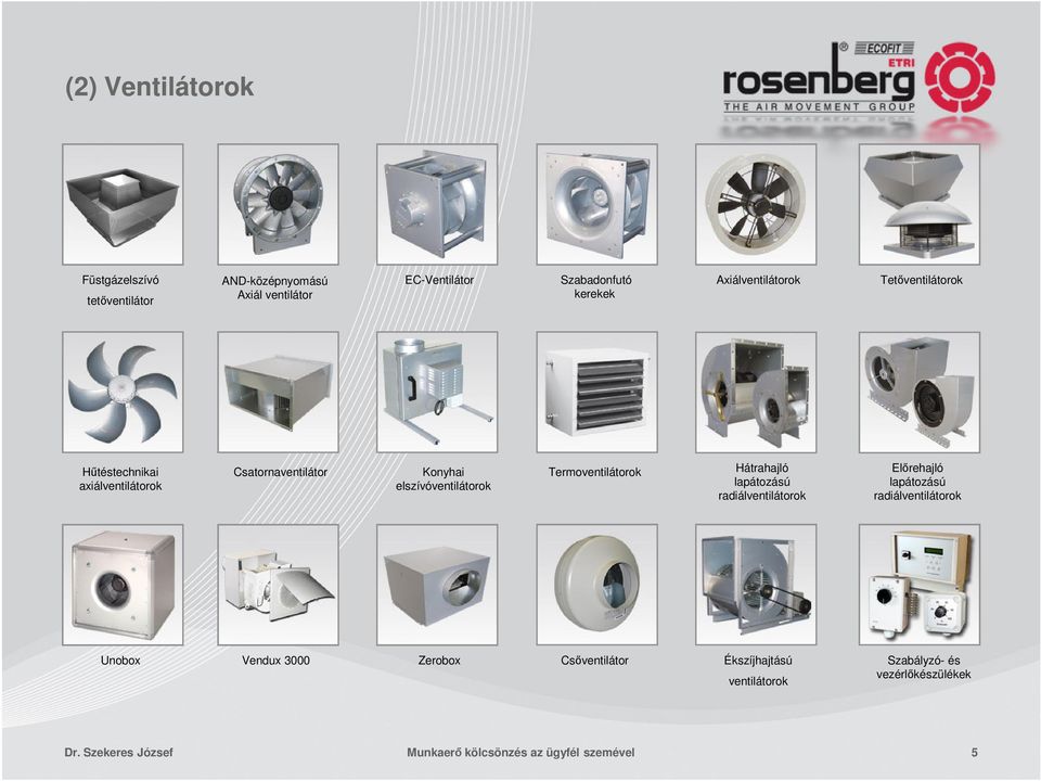 Termoventilátorok Hátrahajló lapátozású radiálventilátorok Elırehajló lapátozású radiálventilátorok Unobox Vendux 3000