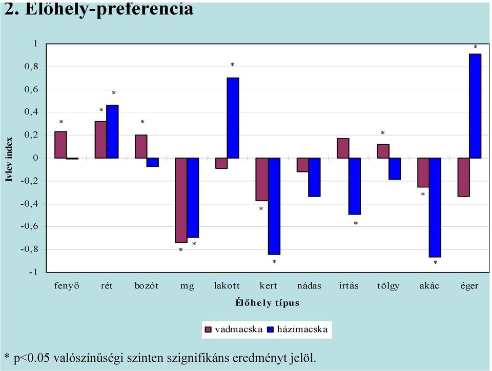 irtás tölgy akác éger Élőhely típus vadmacska házimacska