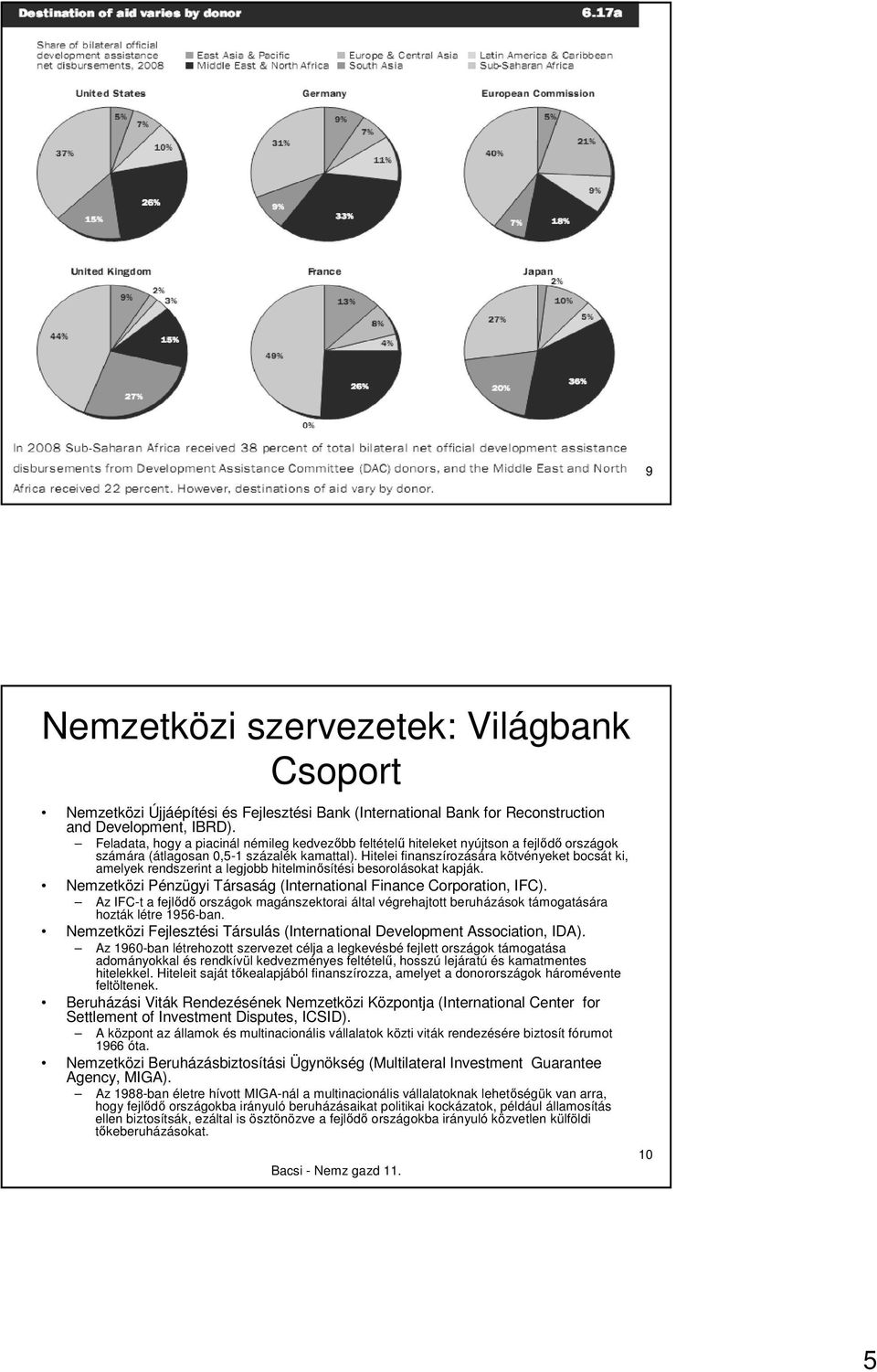 Hitelei finanszírozására kötvényeket bocsát ki, amelyek rendszerint a legjobb hitelminısítési besorolásokat kapják. Nemzetközi Pénzügyi Társaság (International Finance Corporation, IFC).