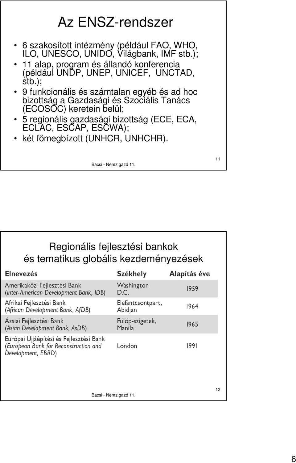 ); 9 funkcionális és számtalan egyéb és ad hoc bizottság a Gazdasági és Szociális Tanács (ECOSOC) keretein belül; 5