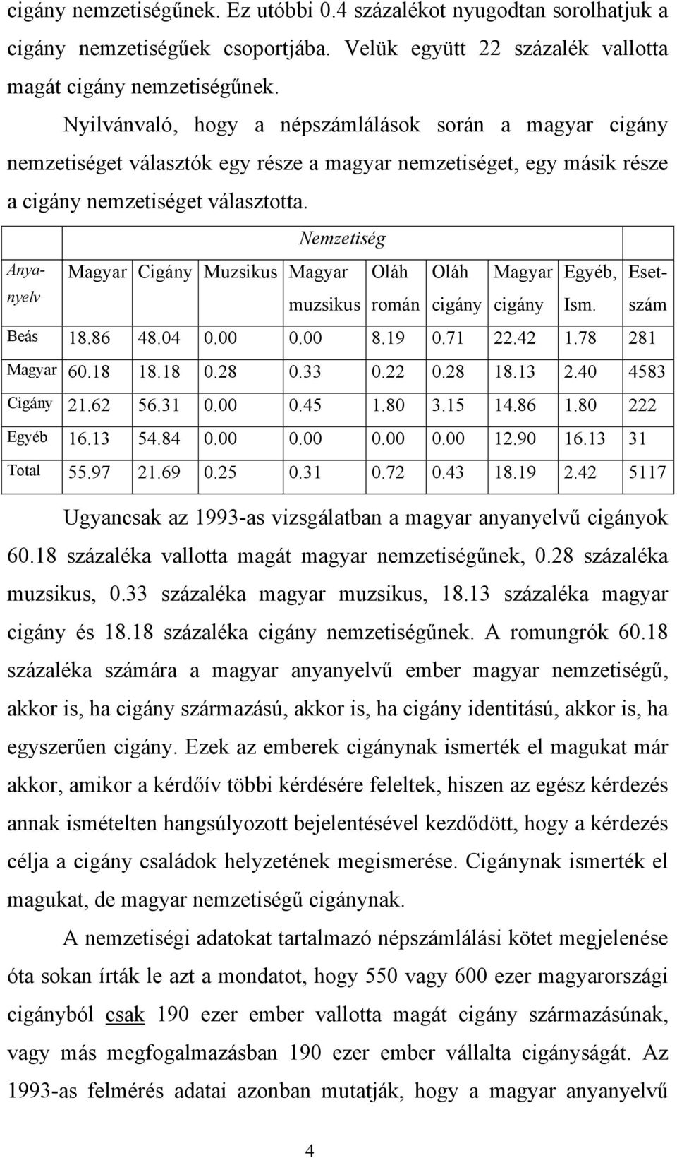 Nemzetiség Anyanyelv Magyar Cigány Muzsikus Magyar Oláh Oláh Magyar Egyéb, Esetszám muzsikus román cigány cigány Ism. Beás 18.86 48.04 0.00 0.00 8.19 0.71 22.42 1.78 281 Magyar 60.18 18.18 0.28 0.