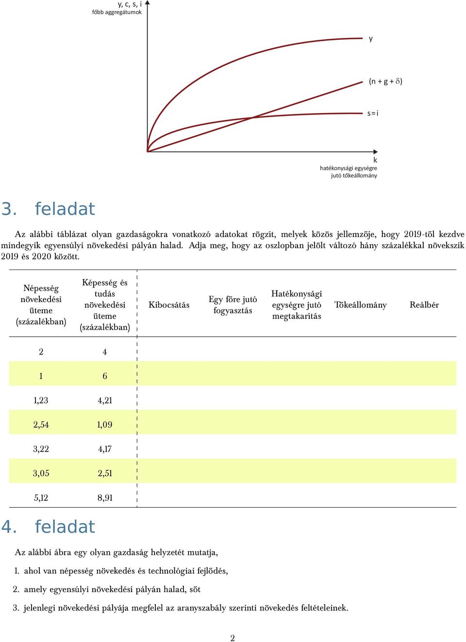 Adja meg, hog az oszlopban jelöl válozó hán százaléal növeszi 2019 és 2020 özö.