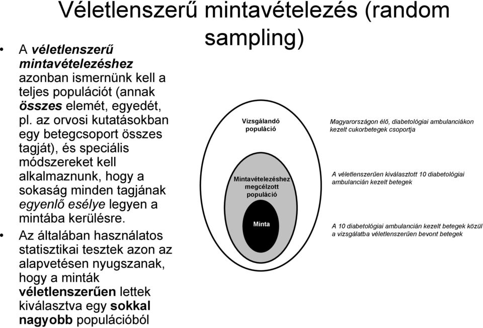 Az általában használatos statisztikai tesztek azon az alapvetésen nyugszanak, hogy a minták véletlenszerűen lettek kiválasztva egy sokkal nagyobb populációból Vizsgálandó populáció Mintavételezéshez