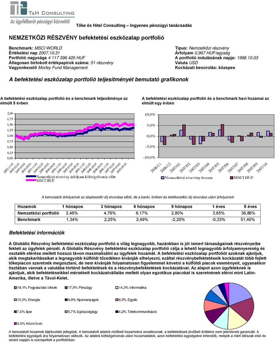 03 Átlagosan birtokolt értékpapírok száma: 51 részvény Valuta USD Vagyonkezelő Morley Fund Management Kockázati besorolás: közepes Nemzetközi portfolió 2,46% 4,76% 6,17% 2,80% 3,65% 36,86% Benchmark