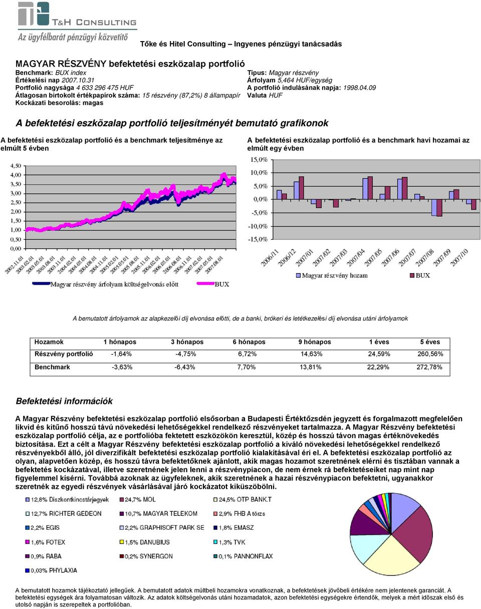 A Magyar Részvény befektetési eszközalap portfolió elsősorban a Budapesti Értéktőzsdén jegyzett és forgalmazott megfelelően likvid és kitűnő hosszú távú növekedési lehetőségekkel rendelkező