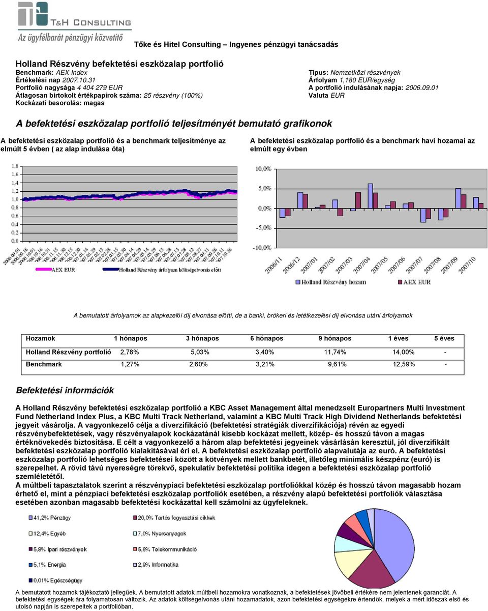 - A Holland Részvény befektetési eszközalap portfolió a KBC Asset Management által menedzselt Europartners Multi Investment Fund Netherland Index Plus, a KBC Multi Track Netherland, valamint a KBC