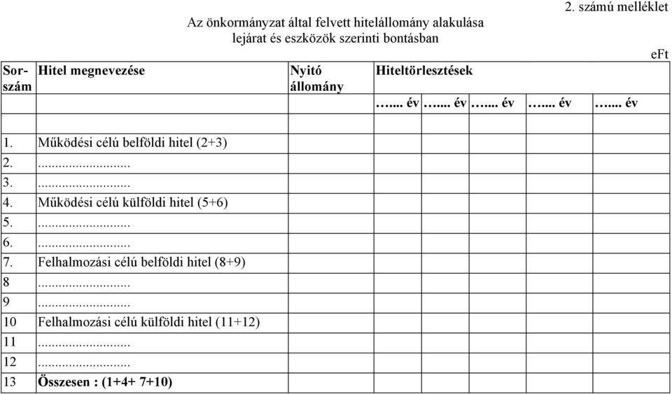 Működési célú belföldi hitel (2+3) 2.... 3.... 4. Működési célú külföldi hitel (5+6) 5.... 6.... 7.