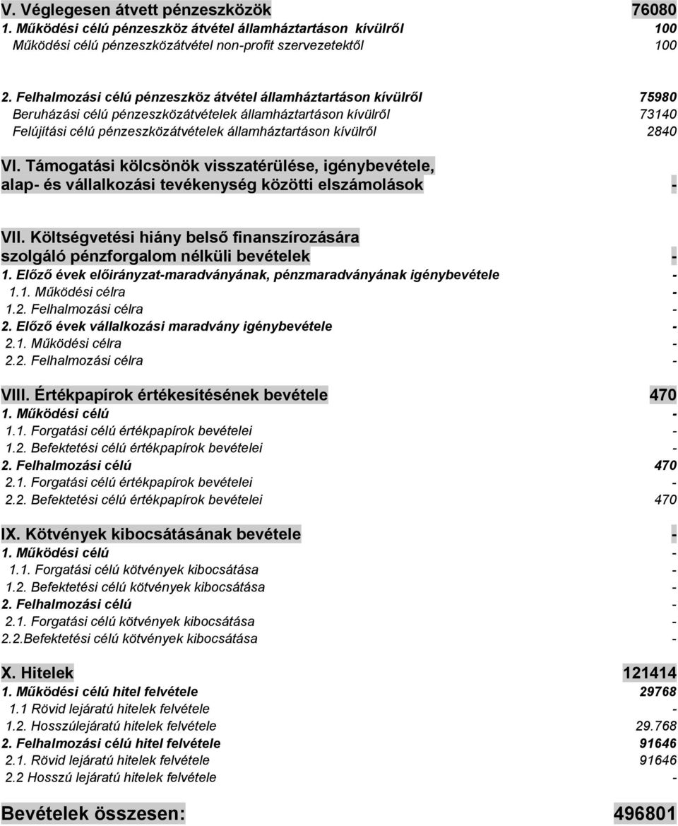 2840 VI. Támogatási kölcsönök visszatérülése, igénybevétele, alap és vállalkozási tevékenység közötti elszámolások VII.