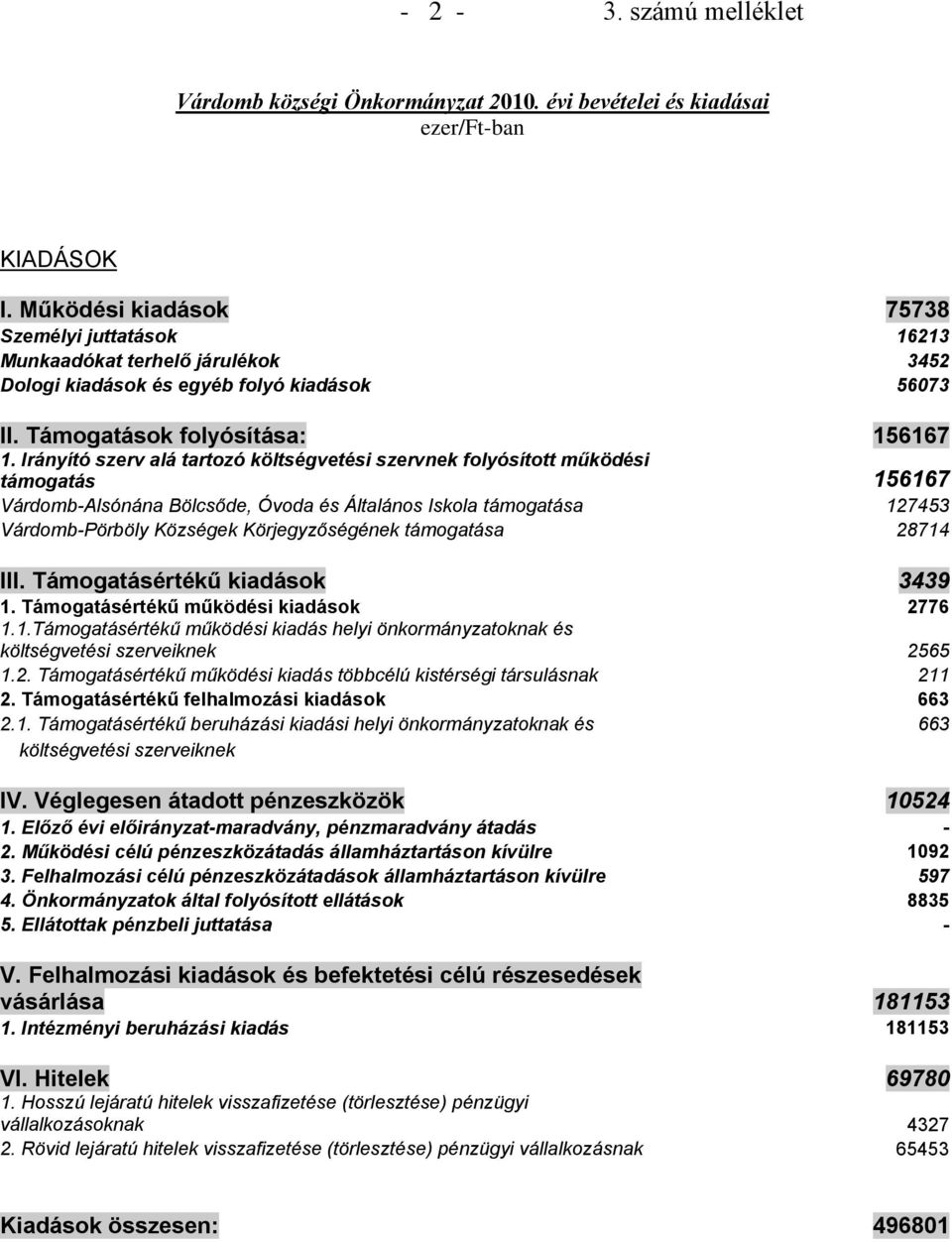 Irányító szerv alá tartozó költségvetési szervnek folyósított működési támogatás 5667 VárdombAlsónána Bölcsőde, Óvoda és Általános Iskola támogatása 27453 VárdombPörböly Községek Körjegyzőségének