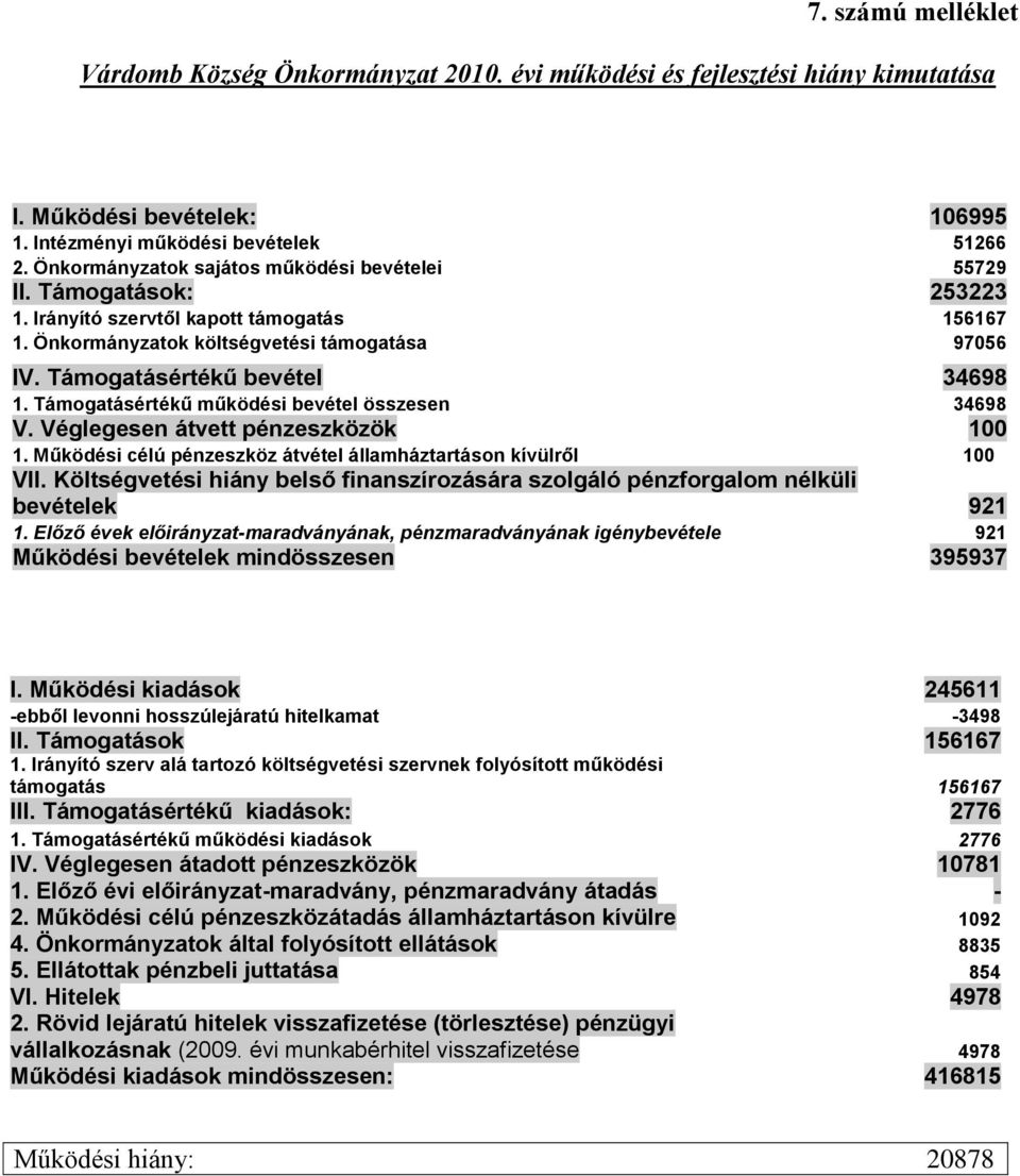 Támogatásértékű működési bevétel összesen 34698 V. Véglegesen átvett pénzeszközök 00. Működési célú pénzeszköz átvétel államháztartáson kívülről 00 VII.