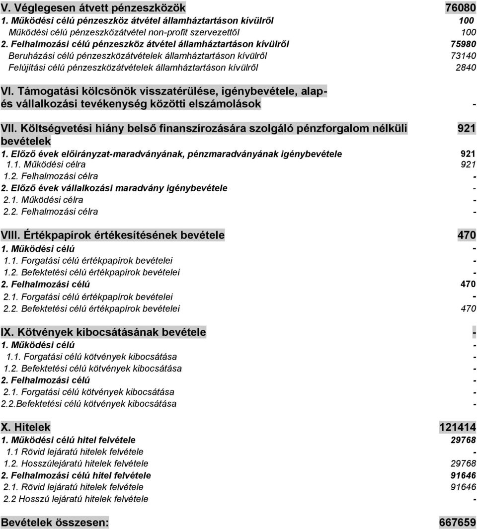 2840 VI. Támogatási kölcsönök visszatérülése, igénybevétele, alapés vállalkozási tevékenység közötti elszámolások VII.