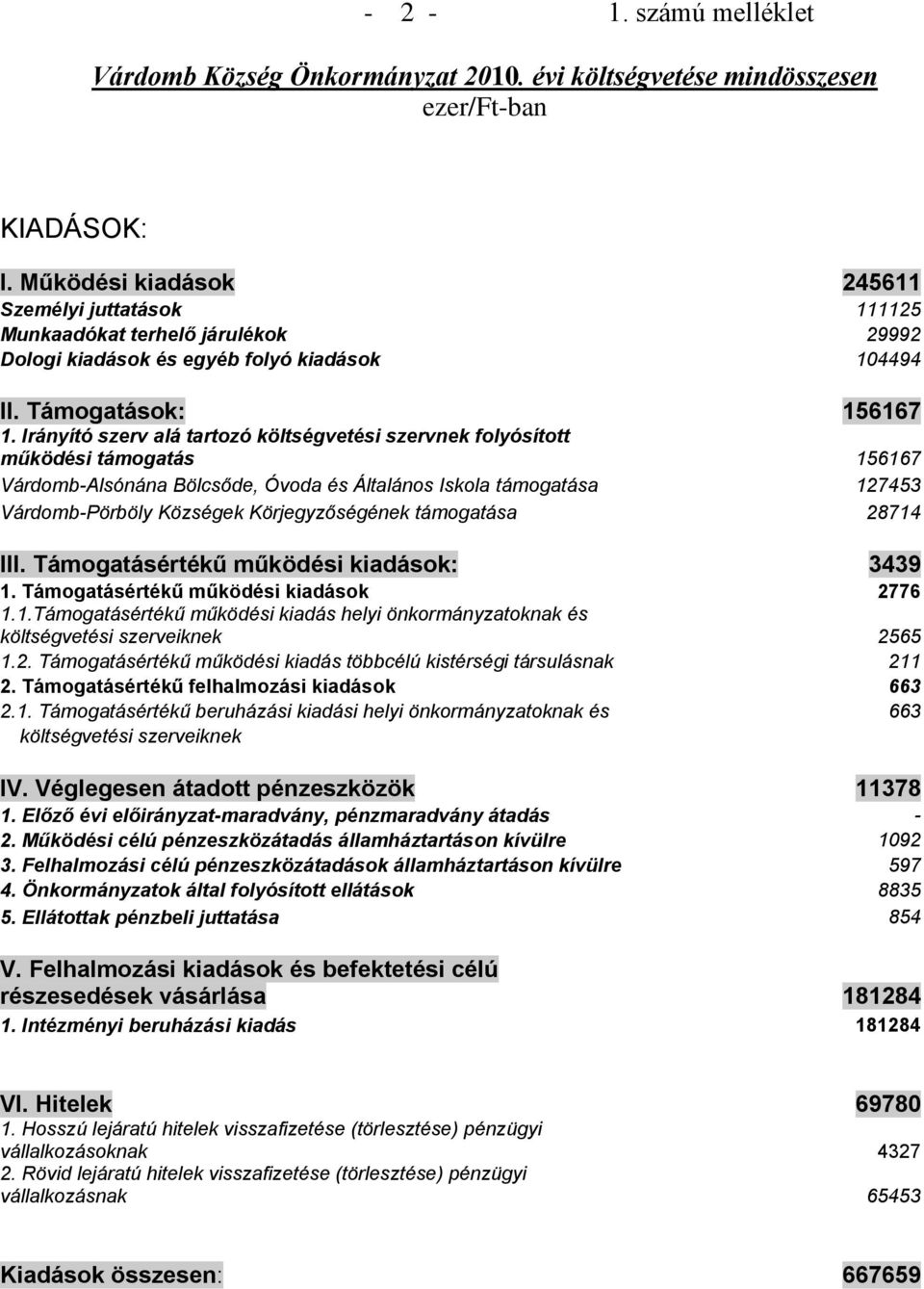 Irányító szerv alá tartozó költségvetési szervnek folyósított működési támogatás 5667 VárdombAlsónána Bölcsőde, Óvoda és Általános Iskola támogatása 27453 VárdombPörböly Községek Körjegyzőségének