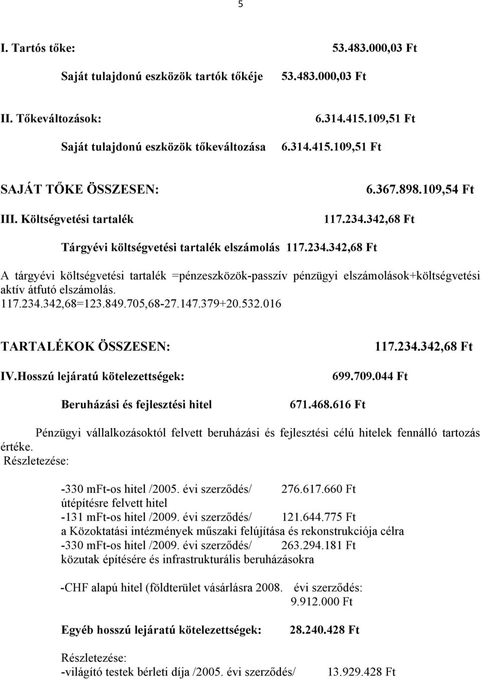 117.234.342,68=123.849.705,68-27.147.379+20.532.016 TARTALÉKOK ÖSSZESEN: IV.Hosszú lejáratú kötelezettségek: Beruházási és fejlesztési hitel 671.468.616 Ft 699.709.044 Ft 117.234.342,68 Ft Pénzügyi vállalkozásoktól felvett beruházási és fejlesztési célú hitelek fennálló tartozás értéke.